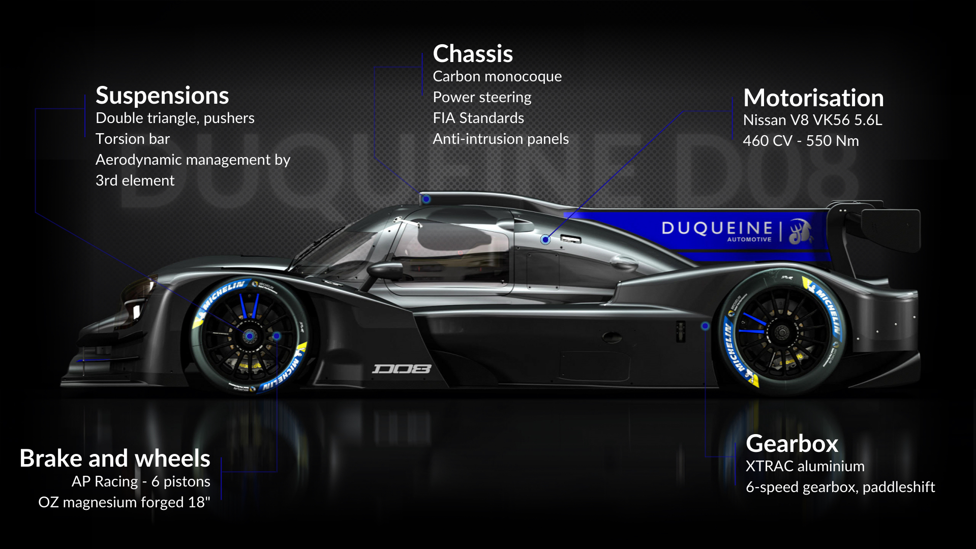 Duqueine D08 LMP3 FR manufacturer french performances le mans cup european series specific